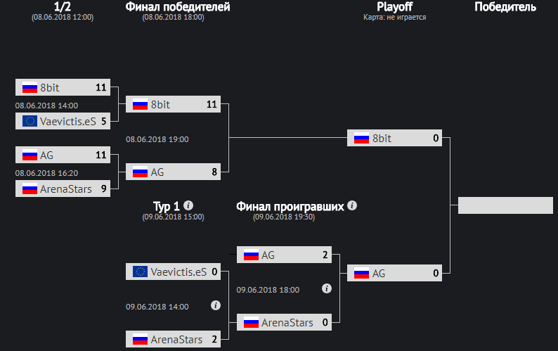 Warface Open Cup Season XIII, турниры warface, лучшие команды warface